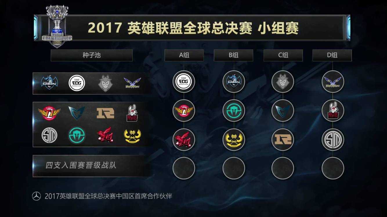 谁就更接近